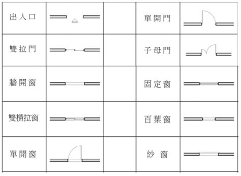 窗戶圖示|牆門&窗符號與意義 